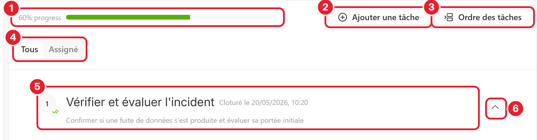 Liste des tâches de la cellule : avancement, ajout, ordre, filtres et tâche dépliable, numérotés de 1 à 6
