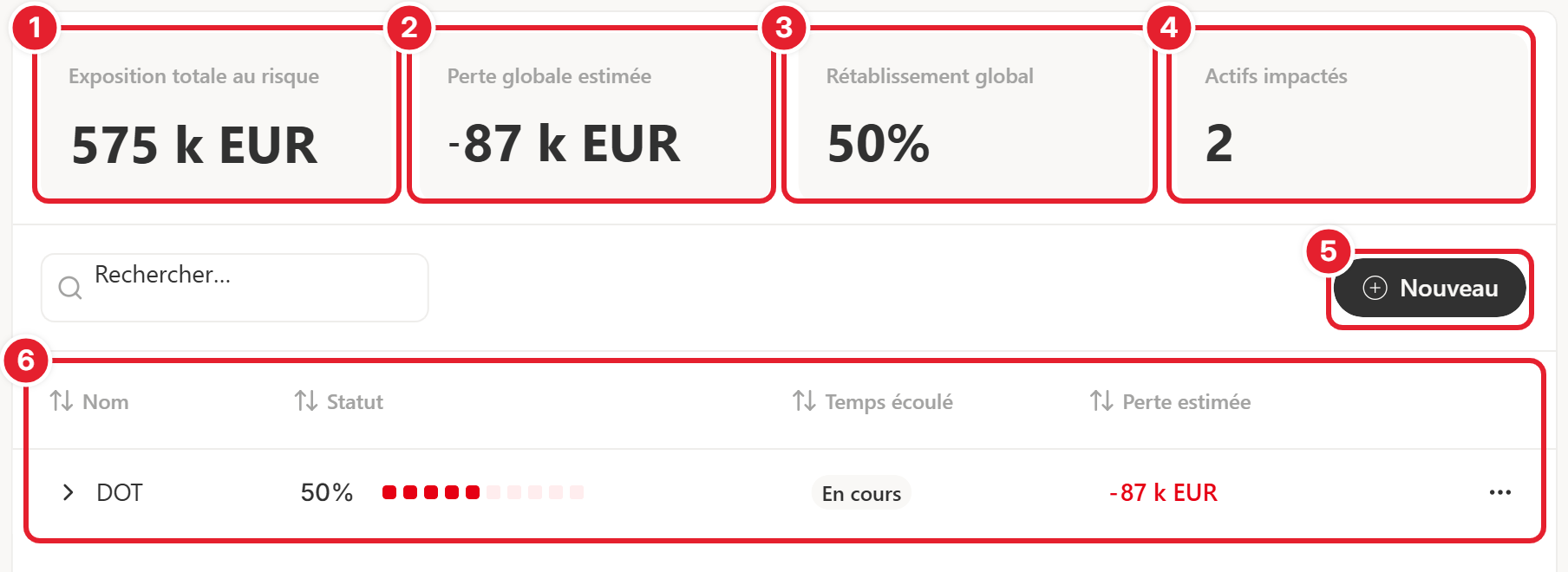 Onglet Impacts : indicateurs, bouton Nouveau et liste des impacts, numérotés de 1 à 6